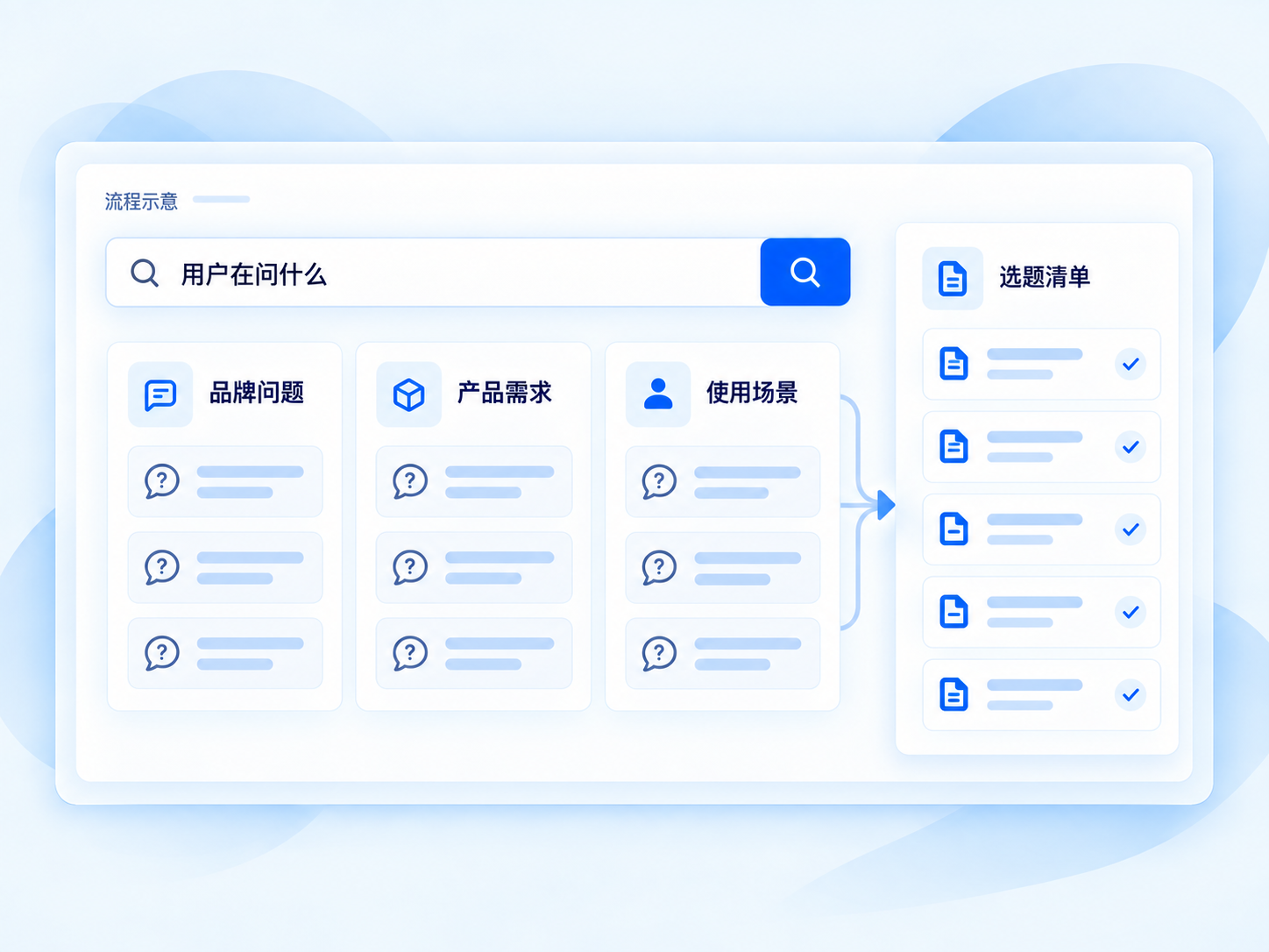 关键词洞察的产品流程示意